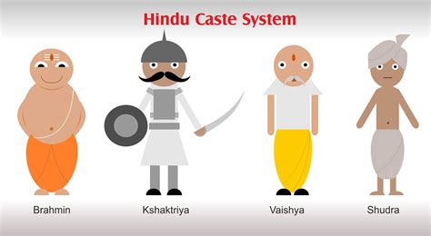 Caste system in hinduism. Things To Know About Caste system in hinduism. 